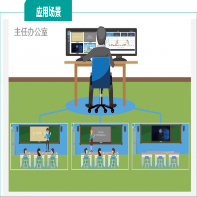 集控管理系统平台解决方案