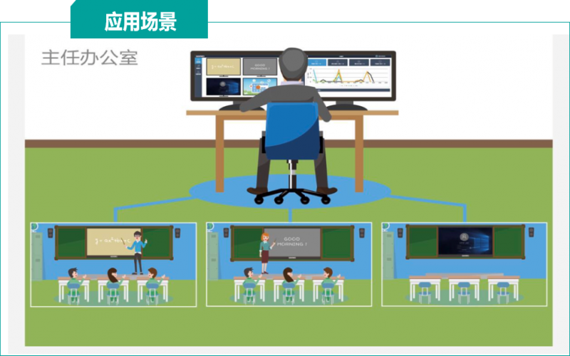 集控管理系统平台解决方案