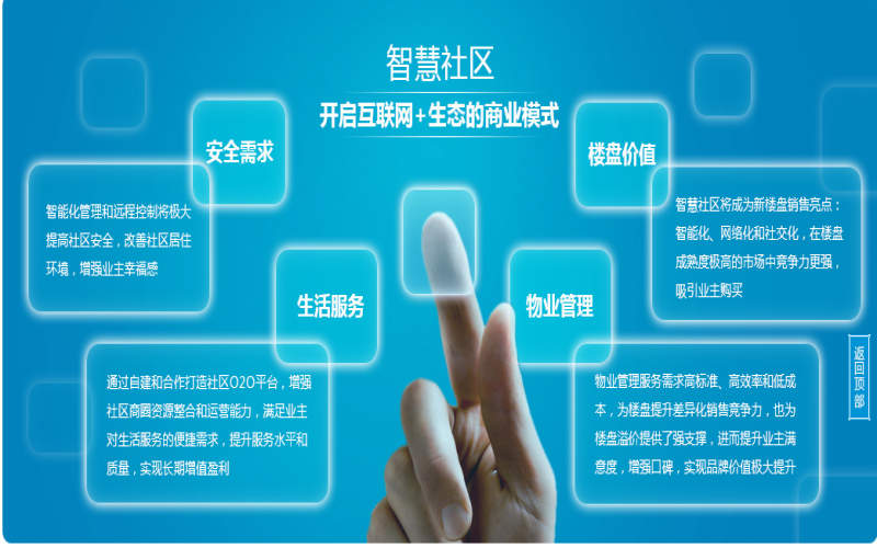 智能安防社区系统解决方案